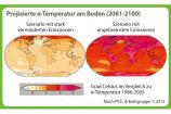 Projizierte ø-Temperatur am Boden (2081-2100) Diese Grafik stammt aus der aktuellen Ausgabe von Perspektive Erde "Neue Perspektiven für die Klimapolitik", in der die Ergebnisse der beiden ersten Teile des UN-Gremiums IPCC und die Aufteilung in drei Arbeitsgruppen vorgestellt werden. Zudem werden Informationen und Ansprechpartner zu BMBF-geförderten Klimaforschungsprojekten aus der „Forschung zum Globalen Wandel“ vorgestellt.