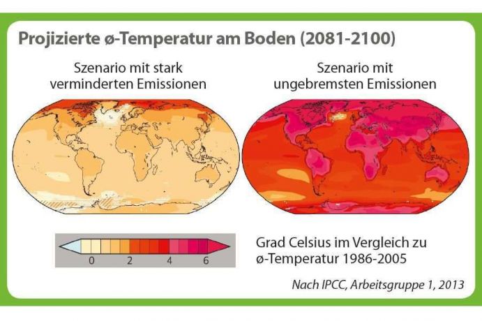 Diese Grafik stammt aus der aktuellen Ausgabe von Perspektive Erde "Neue Perspektiven für die Klimapolitik", in der die Ergebnisse der beiden ersten Teile des UN-Gremiums IPCC und die Aufteilung in drei Arbeitsgruppen vorgestellt werden. Zudem werden Informationen und Ansprechpartner zu BMBF-geförderten Klimaforschungsprojekten aus der „Forschung zum Globalen Wandel“ vorgestellt.