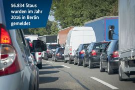 56.834 Staus wurden im Jahr 2016 in Berlin gemeldet