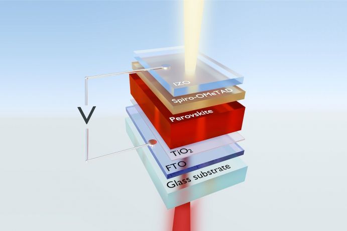 Perowskit-Solarzellen wandeln einen hohen Anteil des einfallenden Lichts direkt in nutzbaren Strom um.