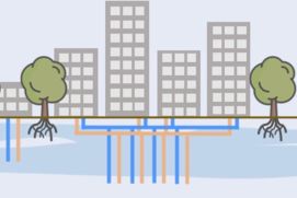 Schematische Darstellung: So spielen Gebäude, Vegetation, Mikroklima und der Untergrund zur Vermeidung von Hitzeinseleffekten im urbanen Raum zusammen.