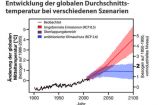 Diese Grafik stammt aus der aktuellen Ausgabe von Perspektive Erde „Klimawandel: Zeit zu handeln“, die Beispiele aus der BMBF-Förderung präsentiert.