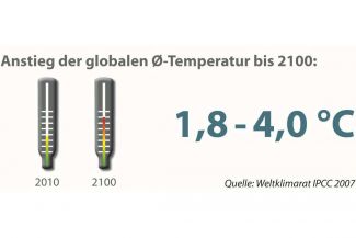 Diese Grafik stammt aus der aktuellen Ausgabe von Perspektive Erde „Klimaforschung – Fakten für Entscheider“, die BMBF-geförderte Initiativen zur Klimaforschung präsentiert. 