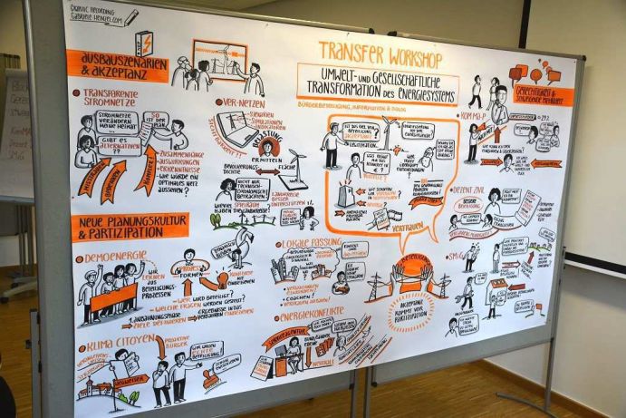 Transfer-Workshop zur Zukunft der Energiewende Wie kann die Transformation des Energiesystems umweltfreundlich und gesellschaftsverträglich umgesetzt werden?