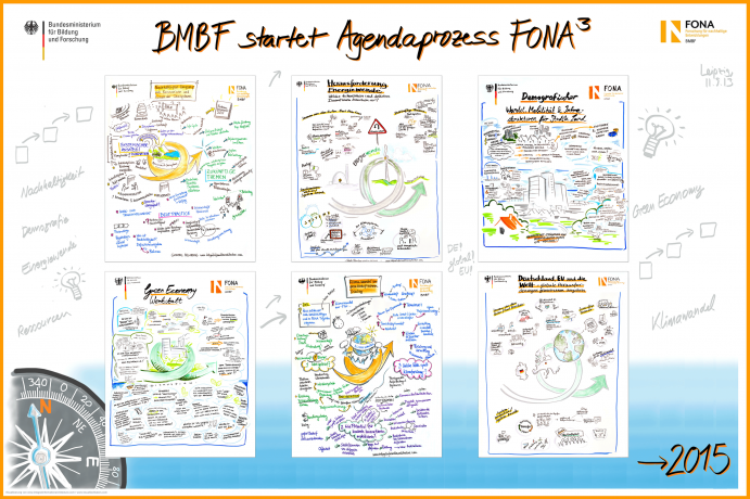 Am dritten Tag des 10. FONA-Forums 2013 diskutierten die Teilnehmer über zukünftige Aufgaben und Herausforderungen für die Nachhaltigkeitsforschung. Dies war der Auftakt zu einem Agendaprozess, an dessen Ende die Veröffentlichung eines weiterentwickelten Rahmenprogramms (Arbeitstitel FONA³) in 2015 stehen wird.