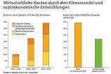 Wirtschaftliche Kosten durch den Klimawandel und sozioökonomische Entwicklungen