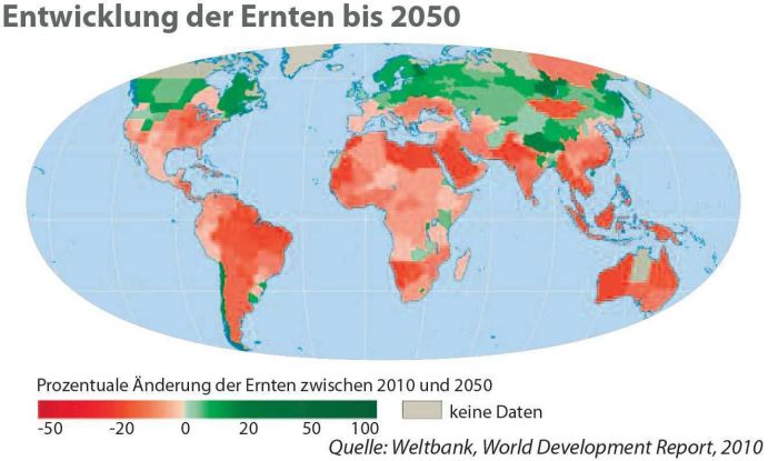 Perspektive Erde: Entwicklung der Ernte bis 2050 Land ist lebenswichtig und vor allem: es wird knapp! Wüstenbildung, Waldrodung und Übernutzung nehmen zu. So konkurrieren die Nahrungsmittelproduktion und der Anbau nachwachsender Energierohstoffe national und weltweit um produktives Nutzland. Damit sind Konflikte vorprogrammiert.
Hier ist es Aufgabe der Forschung, Wege zu entwickeln, mit denen dieser scheinbare Gegensatz aufgelöst werden kann. Dazu brauchen wir neue Ideen. So müssen Lösungsansätze in der Landwirtschaft, in Kommunal- und Stadtplanung und in der Forstwirtschaft sowie im Naturschutz und Wassermanagement künftig stärker ineinander greifen. Dazu brauchen wir eine neue Art des wissenschaftlichen Arbeitens.
Das Bundesministerium für Bildung und Forschung (BMBF) hat deshalb die Fördermaßnahme „Nachhaltiges Landmanagement“ initiiert. Im Mittelpunkt stehen Regionen, die besonders stark unter Veränderungen leiden – sei es in Madagaskar oder in deutschen Regionen, die vom demografischen Wandel besonders betroffen sind. Das BMBF investiert insgesamt 115 Millionen Euro in den Jahren 2010-2016.Diese Grafik stammt aus der aktuellen Ausgabe von Perspektive Erde „Wem gehört das Land?“, die BMBF-geförderte Projekte zum nachhaltigen Landmanagement präsentiert.