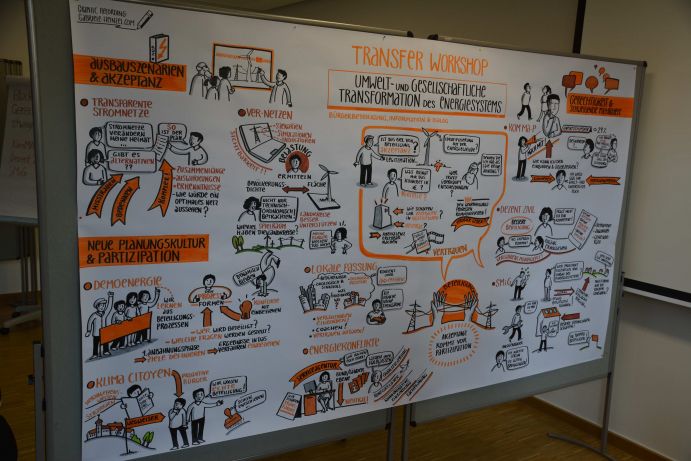 Graphic Recording während des Transfer-Workshops Bürgerbeteiligung, Information und Dialog bei (Infrastruktur-)Planungen