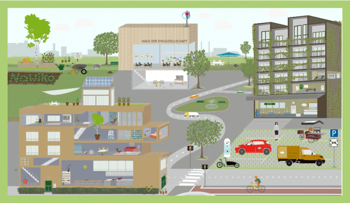Interaktive Karte mit Nachhaltigen Ideen für den Alltag (Infografik)
