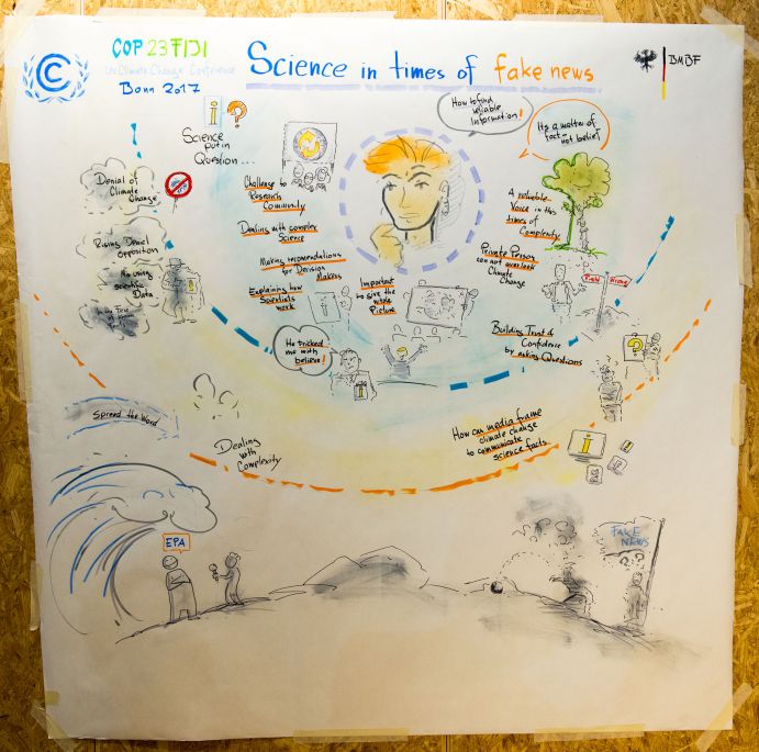 Graphic recording der German Science Hour „Science in times of fake news", Deutscher Pavillon von Björn Pertoft (Visual Facilitators), COP 23, Bonn