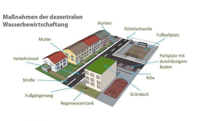 Diese Grafik stammt aus der aktuellen Ausgabe von Perspektive Erde "IPCC: Wohin Steuern Wir?, die Beispiele aus der BMBF-Förderung präsentiert.