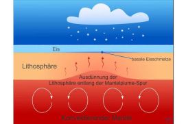 Wechselwirkung zwischen Erdmantel und dem Gr&ouml;nl&auml;ndischen Eisschild beim &Uuml;berqueren der Plume-Spur