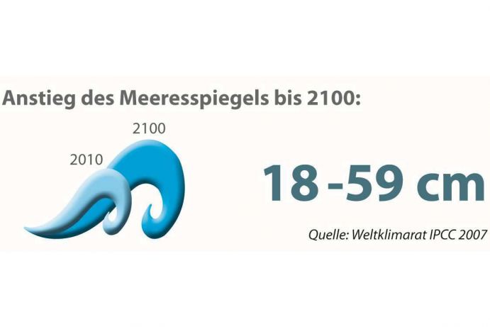 Diese Grafik stammt aus der aktuellen Ausgabe von Perspektive Erde „Klimaforschung – Fakten für Entscheider“, die BMBF-geförderte Initiativen zur Klimaforschung präsentiert.