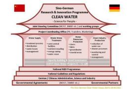 Vor dem Hintergrund einer schnellen wirtschaftlichen Entwicklung gekoppelt mit einem starken Bev&ouml;lkerungswachstum und der zunehmenden Urbanisierung, k&auml;mpft die Volksrepublik China mit den Folgen einer gravierenden Wasserverschmutzung, die zunehmend die Versorgungssicherheit der Bev&ouml;lkerung gef&auml;hrdet. Dies sowie Extremereignisse wie D&uuml;rre und Flut haben in den letzten Jahren neben vielen Todesf&auml;llen auch zu hohen monet&auml;ren Verlusten gef&uuml;hrt und das Thema Wasser in China in das Zentrum gesellschaftlicher und politischer Aufmerksamkeit ger&uuml;ckt.
Deutschland, welches in seiner Vergangenheit in Sachen Wasserverschmutzung vor &auml;hnliche Herausforderungen gestellt war, geh&ouml;rt mittlerweile weltweit zu den Marktf&uuml;hrern im Bereich Wassertechnologie. Durch die ideale Verkn&uuml;pfung von Management und Technologie konnte Deutschland Verschmutzungsprobleme gro&szlig;teils meistern und steht auch in Sachen Gew&auml;sserschutz und Trinkwasserqualit&auml;t weltweit an f&uuml;hrender Position. Somit ist Deutschland der ideale Partner f&uuml;r die Unterst&uuml;tzung Chinas bei der Bew&auml;ltigung seiner Herausforderungen im Wasserbereich.
Besiegelt wurde die Partnerschaft beider L&auml;nder w&auml;hrend der ersten Deutsch-Chinesischen Regierungskonsultationen im Juni 2011 in Berlin mit der Unterzeichnung der Gemeinsamen Erkl&auml;rung f&uuml;r ein deutsch-chinesischen &bdquo;Forschungs- und Innovationsprogramms Sauberes Wasser&ldquo; durch das Ministerium f&uuml;r Wissenschaft und Technologie (MoST) der VR China und das Bundesministerium f&uuml;r Bildung und Forschung (BMBF).
Das Programm umfasst inhaltlich vor allem die Arbeitsbereiche Wasserversorgung, Abwasserbehandlung, Schutz der nat&uuml;rlichen Wasserressourcen und saubere industrielle Produktion. Ein wesentlicher Bestandteil seiner Umsetzung bilden dabei bilaterale Wasserforschungs- und innovationsprojekte (siehe Link-Box). Dabei geht es in hohem Ma&szlig;e auch um die Anpassung von in Deutschland entwickelten Technologien und Konzepten f&uuml;r ein nachhaltiges Wassermanagement an die Rahmenbedingungen in China. Hinzu kommen Querschnittsma&szlig;nahmen, beispielsweise im Bereich Aus- und Weiterbildung.
Die Umsetzung des Forschungs- und Innovationsprogramms wird durch ein Projektb&uuml;ro unterst&uuml;tzt, das im Jahr 2012 an der Tongji Universit&auml;t Shanghai eingerichtet wurde.
Ein weiterer Schritt zur Umsetzung des &bdquo;Forschungs- und Innovationsprogramms Sauberes Wasser&ldquo; ist die Gr&uuml;ndung eines deutsch-chinesischen &bdquo;Innovationszentrums Sauberes Wasser&ldquo; im Zhangjiang Hi-Tech-Park in Shanghai. Dieses soll Unternehmen und Forschungseinrichtungen beider L&auml;nder als gemeinsame Plattform dienen und die Umsetzung von innovativen L&ouml;sungen im Wasserbereich beschleunigen. Mit der Unterzeichnung einer gemeinsamen Absichtserkl&auml;rung durch Minister WAN Gang (MoST) und den parlamentarischen Staatssekret&auml;r Thomas RACHEL (BMBF) in Berlin wurde am 28. M&auml;rz 2014 der politische Rahmen f&uuml;r die Gr&uuml;ndung eines solchen Innovationszentrums gesetzt. Die feierliche Er&ouml;ffnung erfolgte am 30. April 2014 durch Vize-Minister Dr. CAO Jianlin (MoST) und Staatssekret&auml;r Dr. Georg SCH&Uuml;TTE (BMBF) sowie weitere hochrangige Teilnehmer aus Politik, Wissenschaft und Industrie beider L&auml;nder.
Ein weiterer Meilenstein des Programms war die Einweihung des weltweit ersten semizentralen Wasserver- und &ndash;entsorgungszentrums durch Staatssekret&auml;r Dr. Georg SCH&Uuml;TTE und&nbsp; Qingdaos Vize-B&uuml;rgermeister WANG Jianxiang am 27. April 2014 in Qingdao. Das semizentrale Wasserver- und &ndash;entsorgungszentrum ist Ergebnis der knapp 10-j&auml;hriger Forschungs- und Entwicklungsarbeit des Verbundprojekts SEMIZENTRAL mit dessen Umsetzung ein international sichtbarer Beitrag im Rahmen der Weltgartenbauausstellung 2014 geleistet wird.