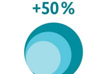 Grafik mit überlappenden Kreisen