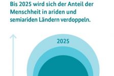 Grafik mit überlappenden Kreisen