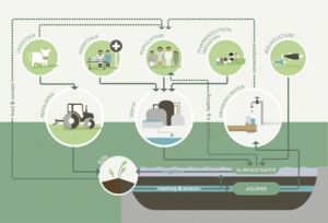 Antibiotika-Resistenzen in der Umwelt. Antibiotika-Resistenzen in der Umwelt.