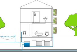 VertiKKA: Häusliches Grauwasser wird gesammelt und über die Fassadenbegrünung geklärt und verdunstet. Das überschüssige gereinigte Wasser kann weiterverwendet werden. Photovoltaikzellen vor der Fassadenbegrünung schützen die Pflanzen und produzieren Strom.