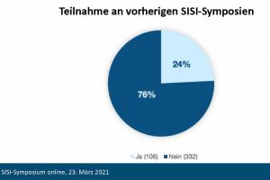 Teilnehmende: SISI Symposium Erfahrung Teilnehmende: SISI Symposium Erfahrung
