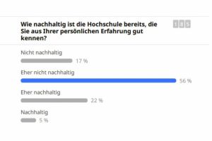 Umfrage zu Nachhaltigkeit an Hochschulen