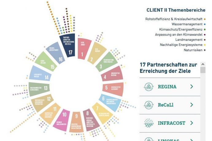 Welche Beiträge zu den UN-Nachhaltigkeitszielen leisten CLIENT-II-Forschungen? Das ist jetzt auch interaktiv zu erleben. Welche Beiträge zu den UN-Nachhaltigkeitszielen leisten CLIENT-II-Forschungen?
