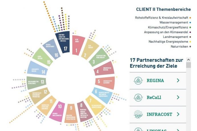 Welche Beiträge zu den UN-Nachhaltigkeitszielen leisten CLIENT-II-Forschungen?