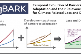 How do socioeconomic barriers inform limits to adaptation?