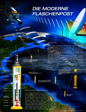 Funktionsweise der Argo Floats