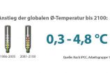 Diese Grafik stammt aus der aktuellen Ausgabe von Perspektive Erde "IPCC: Wohin Steuern Wir?, die Beispiele aus der BMBF-Förderung präsentiert.